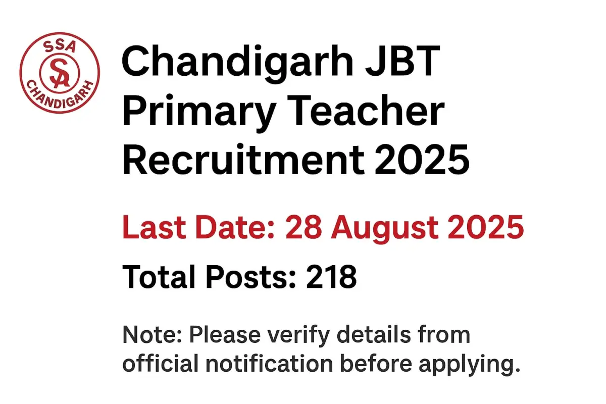 Chandigarh JBT Primary Teacher Recruitment 2025